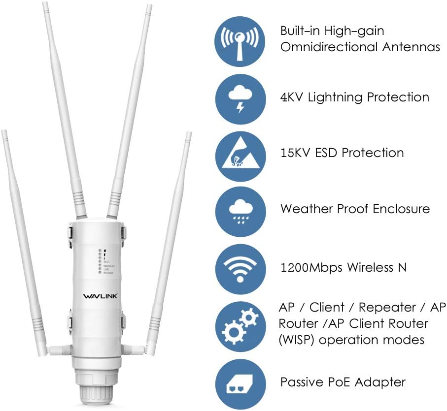AC1200 High Power Outdoor Weatherproof WiFi Range Extender