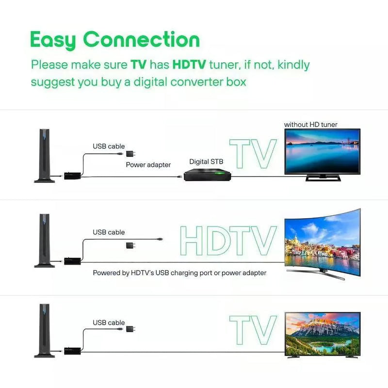 📺🔥TV Antenna Digital