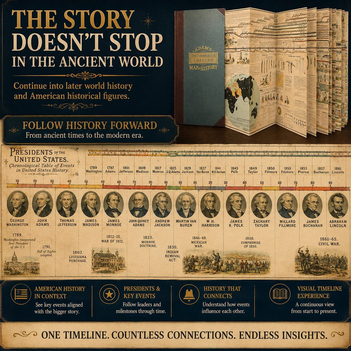 🔥HOT SALE🔥  📜Adams SynChronological Chart of History