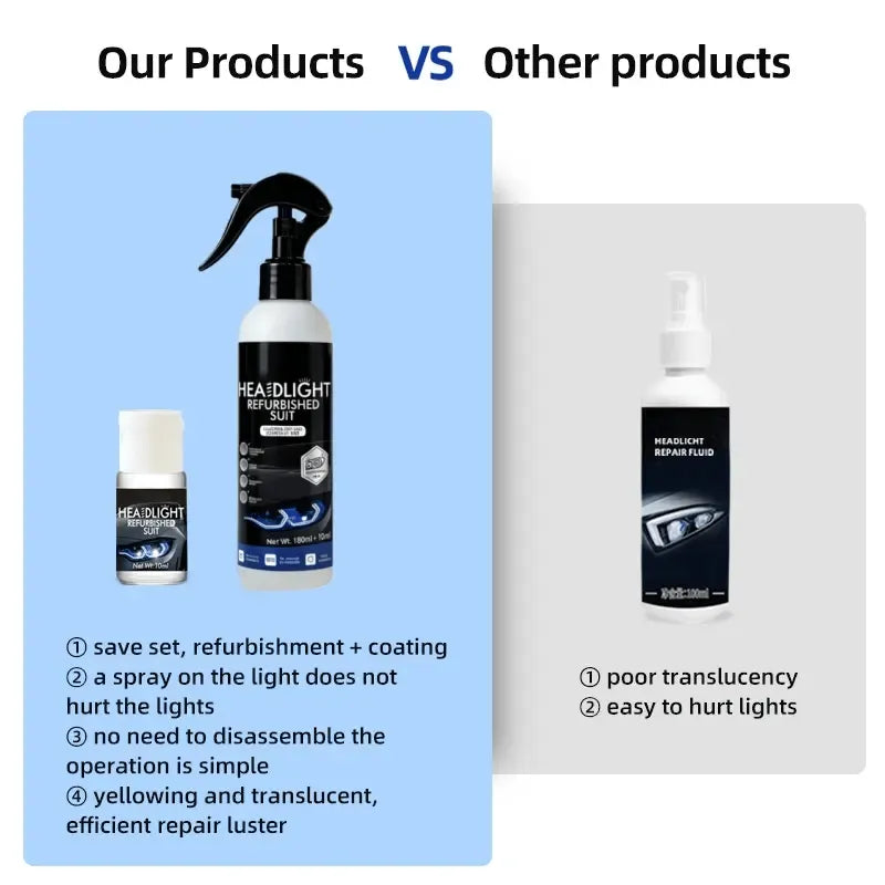 🚗 Automotive Headlamp Restoration Fluid
