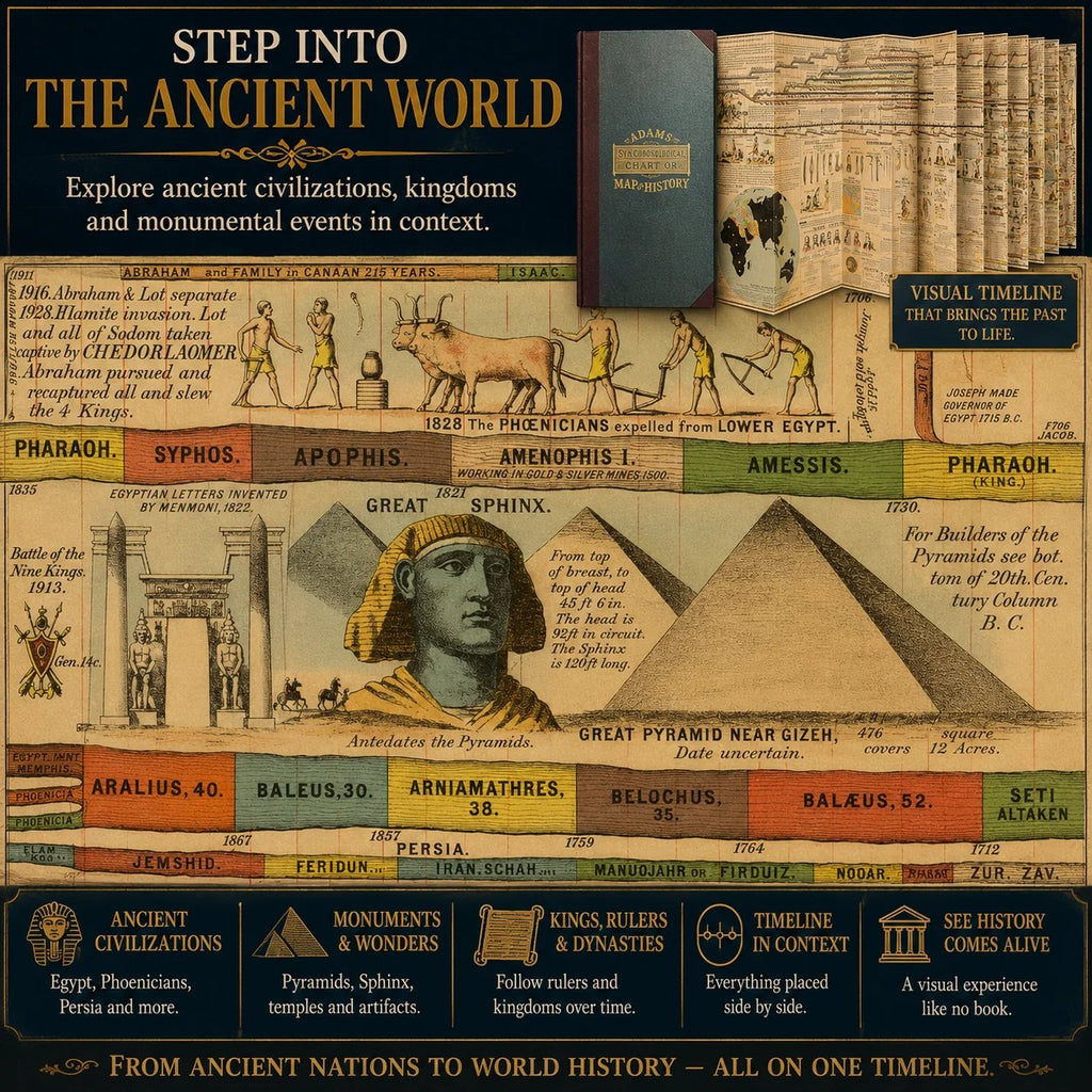 🔥HOT SALE🔥  📜Adams SynChronological Chart of History