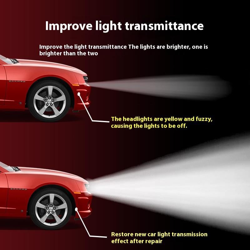 🔥Automotive Headlamp Restoration Fluid Kit