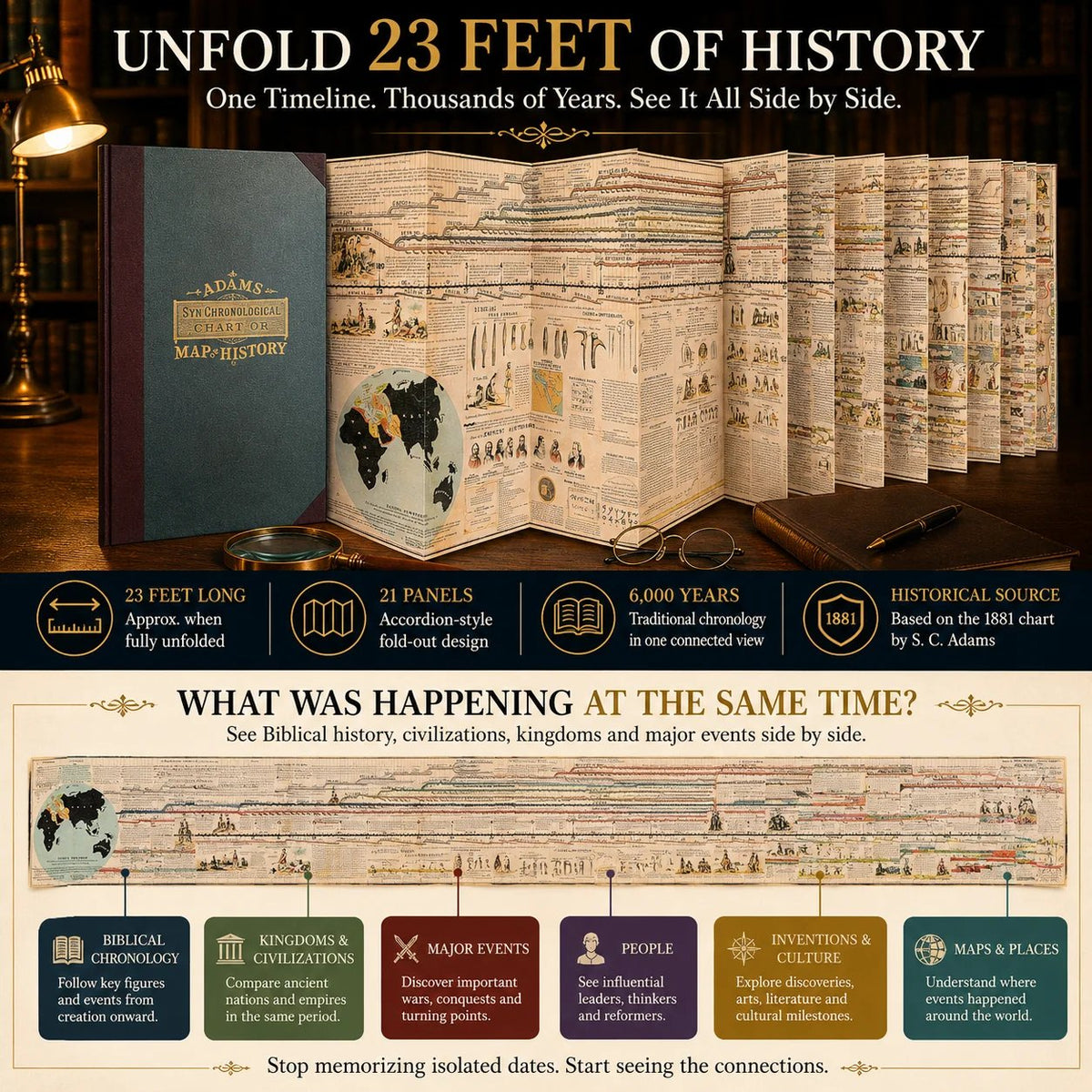 🔥HOT SALE🔥  📜Adams SynChronological Chart of History