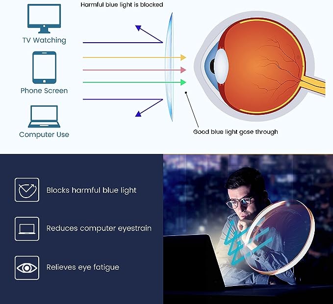 ✨WOMEN'S PORTABLE FASHION ANTI-BLUE LIGHT READING GLASSES