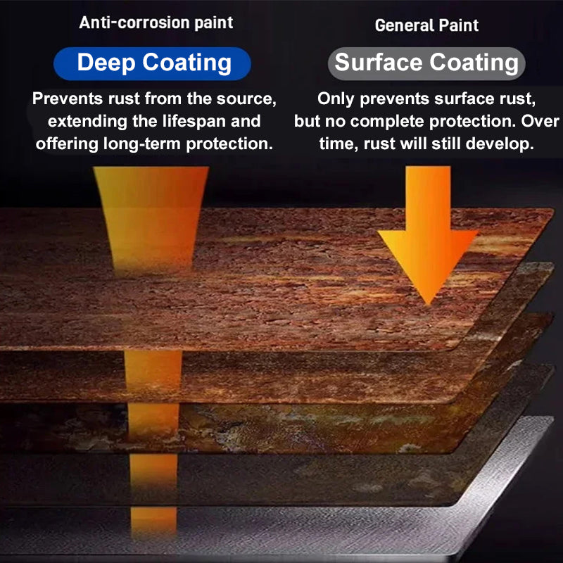 🏆Buy 3 Get 2 Free✨🔥Weatherproof Rust Converter Paint for Metal