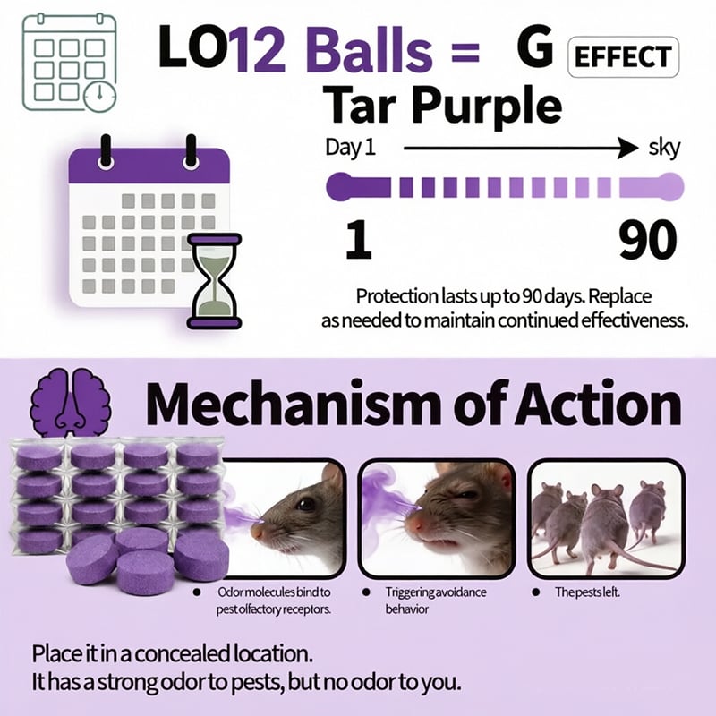 💖12-Pack Rodent Repellent Balls for Home Kitchen Effective Pest Control Solution