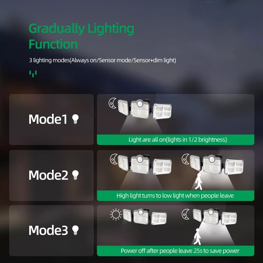 Waterproof Triple Solar LED with Motion Sensor – lionclay