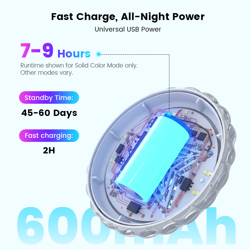 ✨[Car Interior Roof Light - Magnetic Multi-Mode Rechargeable]✨