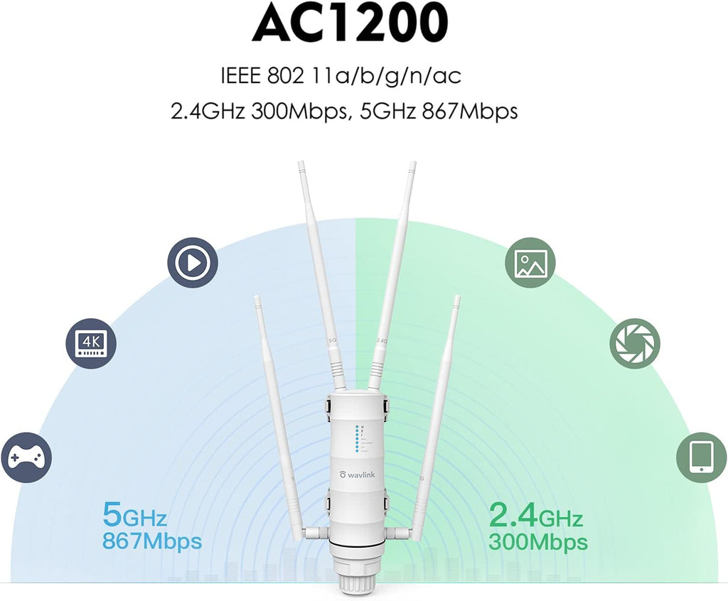 AC1200 High Power Outdoor Weatherproof WiFi Range Extender