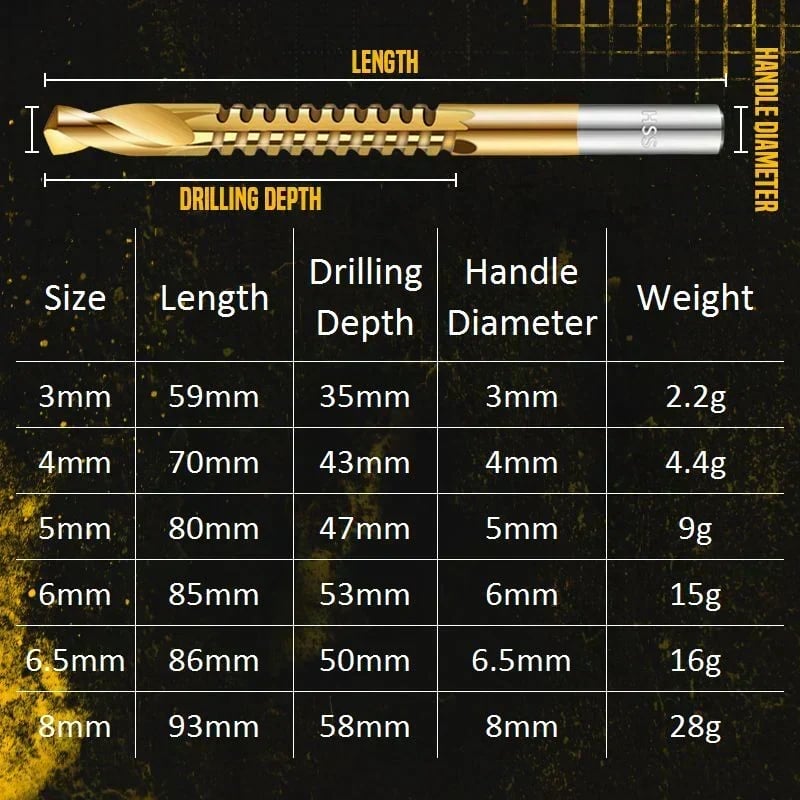 🔥HOT SALE🔥✨ Twist Drill Bit Set – Titanium-Coated, Serrated, Multi-Material 🔩