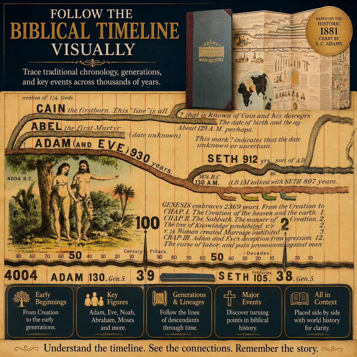 🔥HOT SALE🔥  📜Adams SynChronological Chart of History
