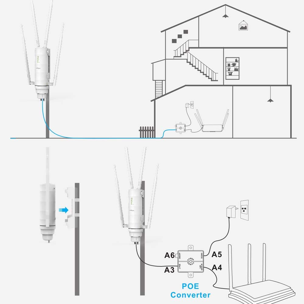 AC1200 High Power Outdoor Weatherproof WiFi Range Extender
